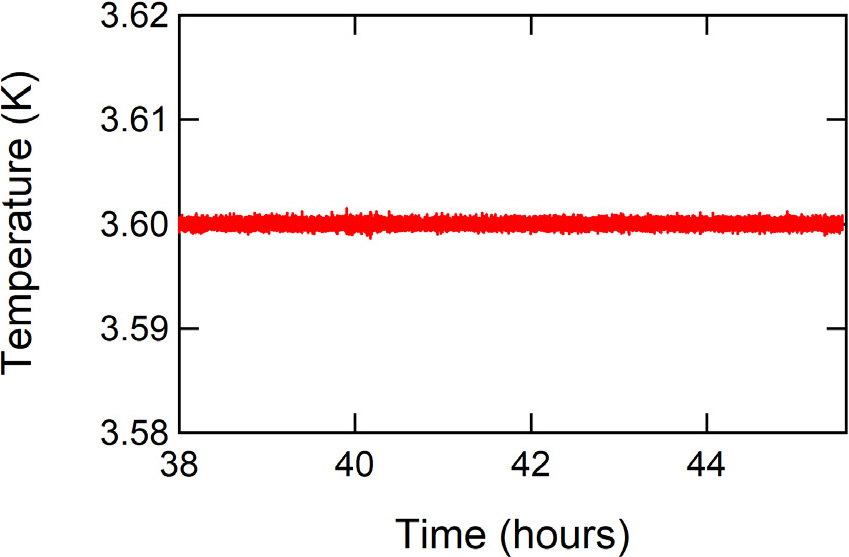 Cooling performance Temperature stability（3.6K)